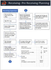 Receiving - Pre Receiving Planning