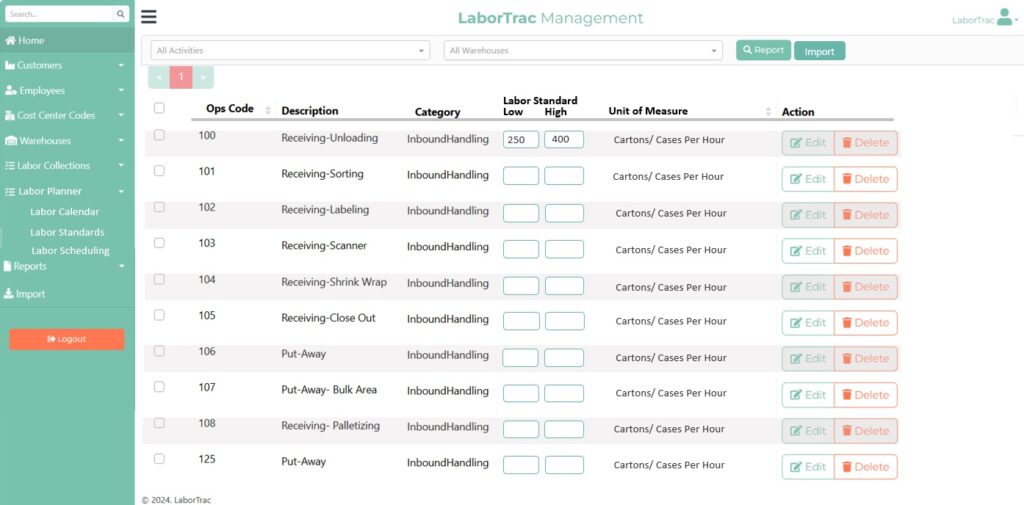 LaborTrac Labor Management Dashboard