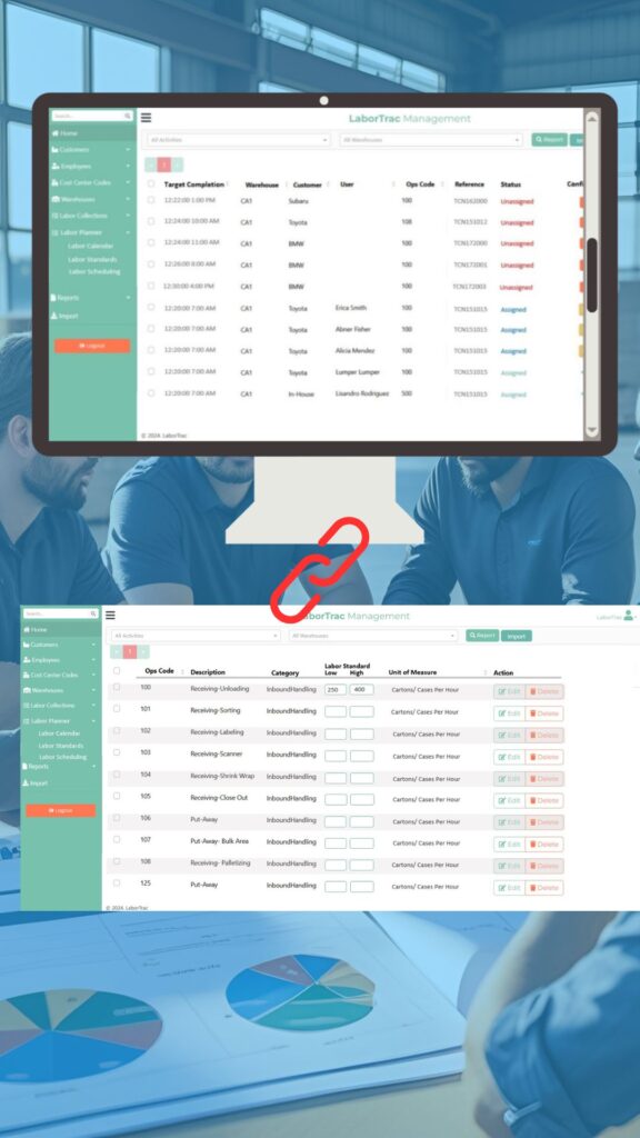 Warehouse Labor Management Software Dashboard